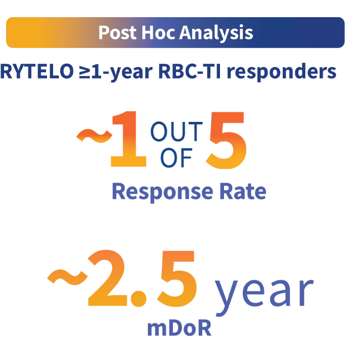Post Hoc Analysis