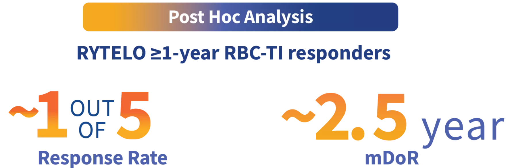 Post Hoc Analysis