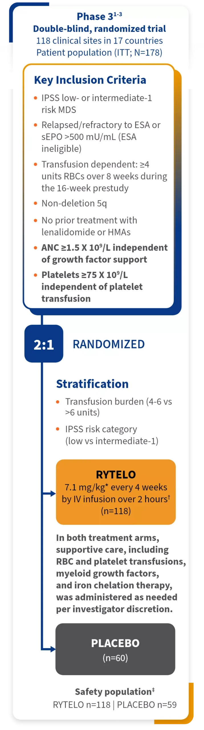 Graphic of the IMerge phase 3 clinical trial design.