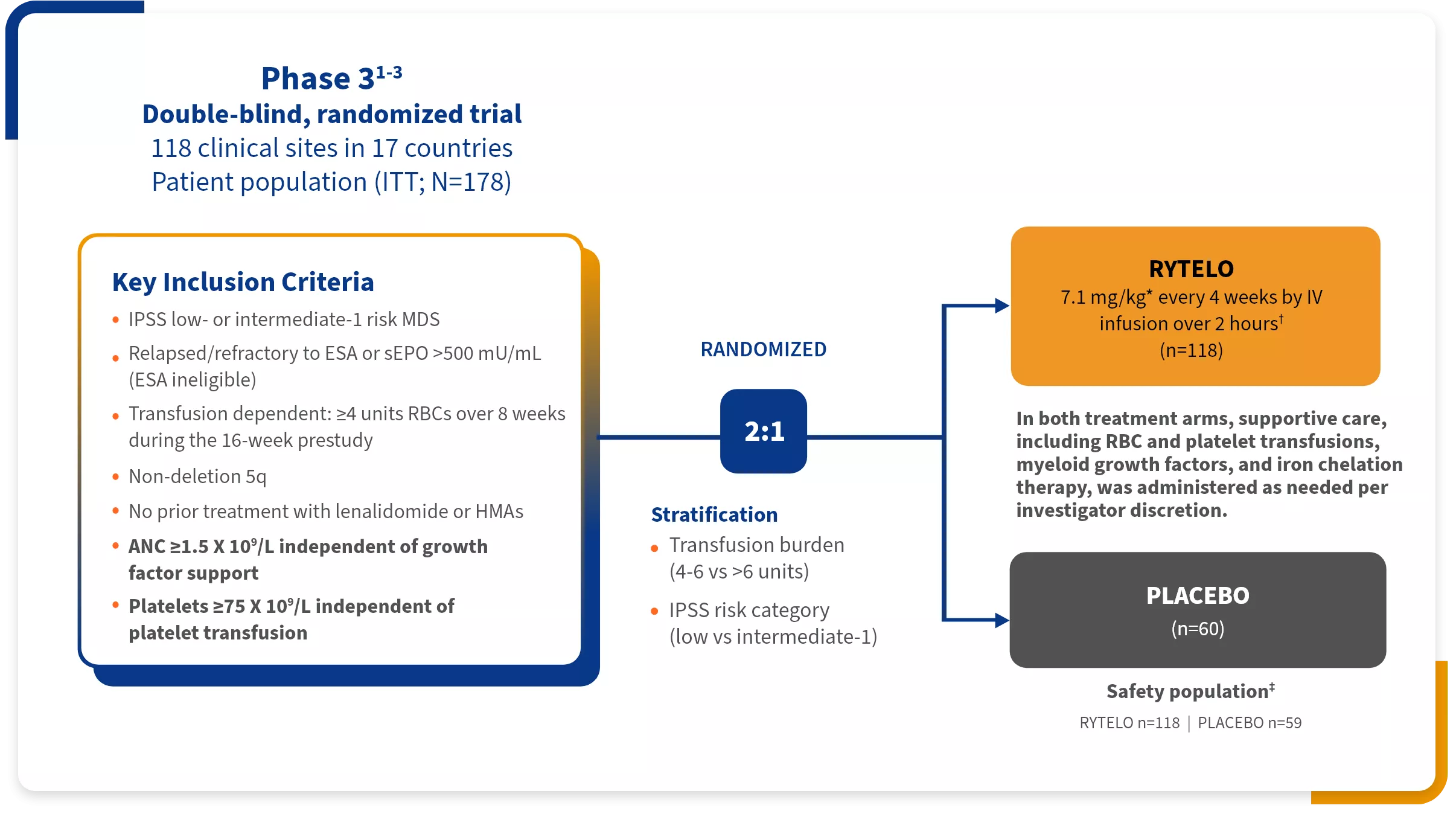 Graphic of the IMerge phase 3 clinical trial design.